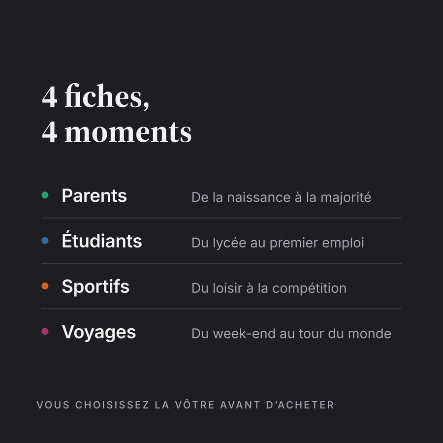 Les 4 fiches et ce que chacune couvre, de la naissance à la majorité au tour du monde.