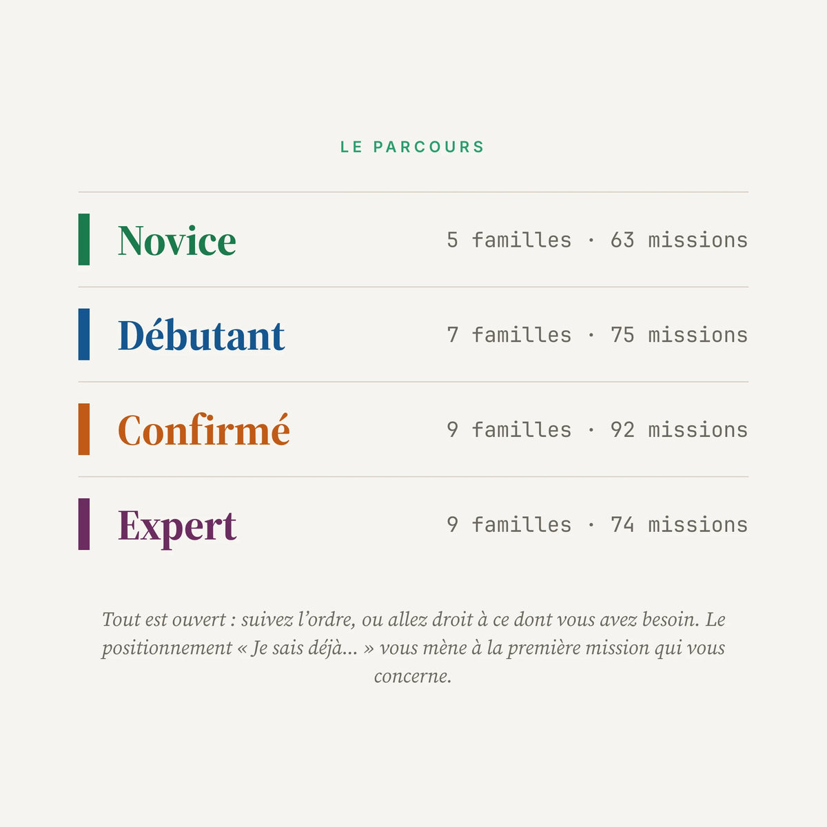 Apprendre.AI, le logiciel