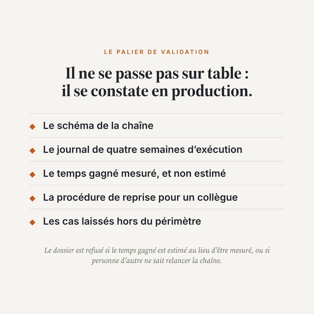 Apprendre.AI, le manuel niveau Confirmé