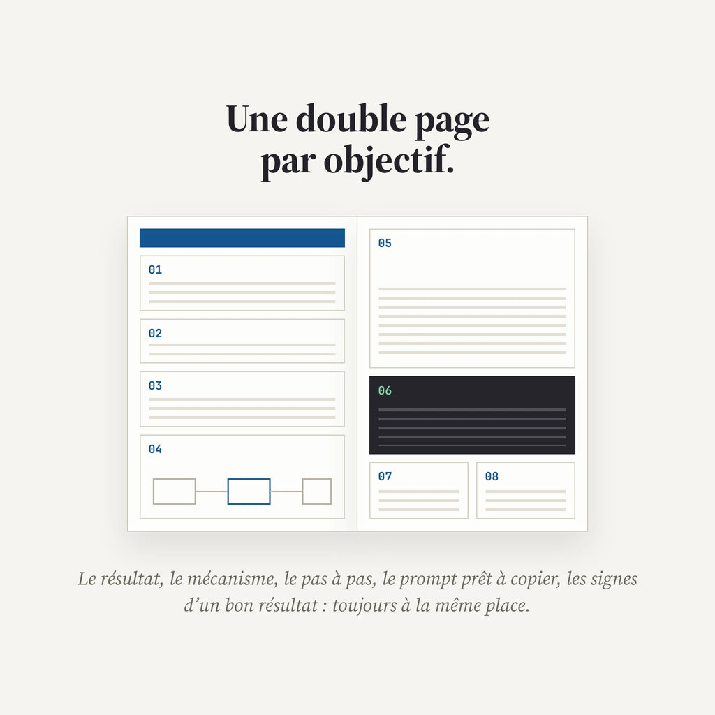 Apprendre.AI, le manuel niveau Débutant