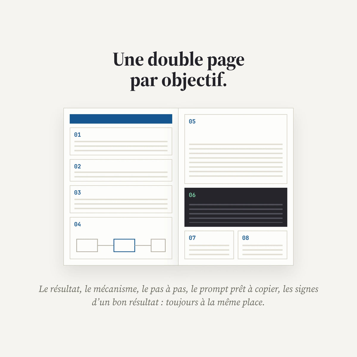 Apprendre.AI, le manuel niveau Débutant