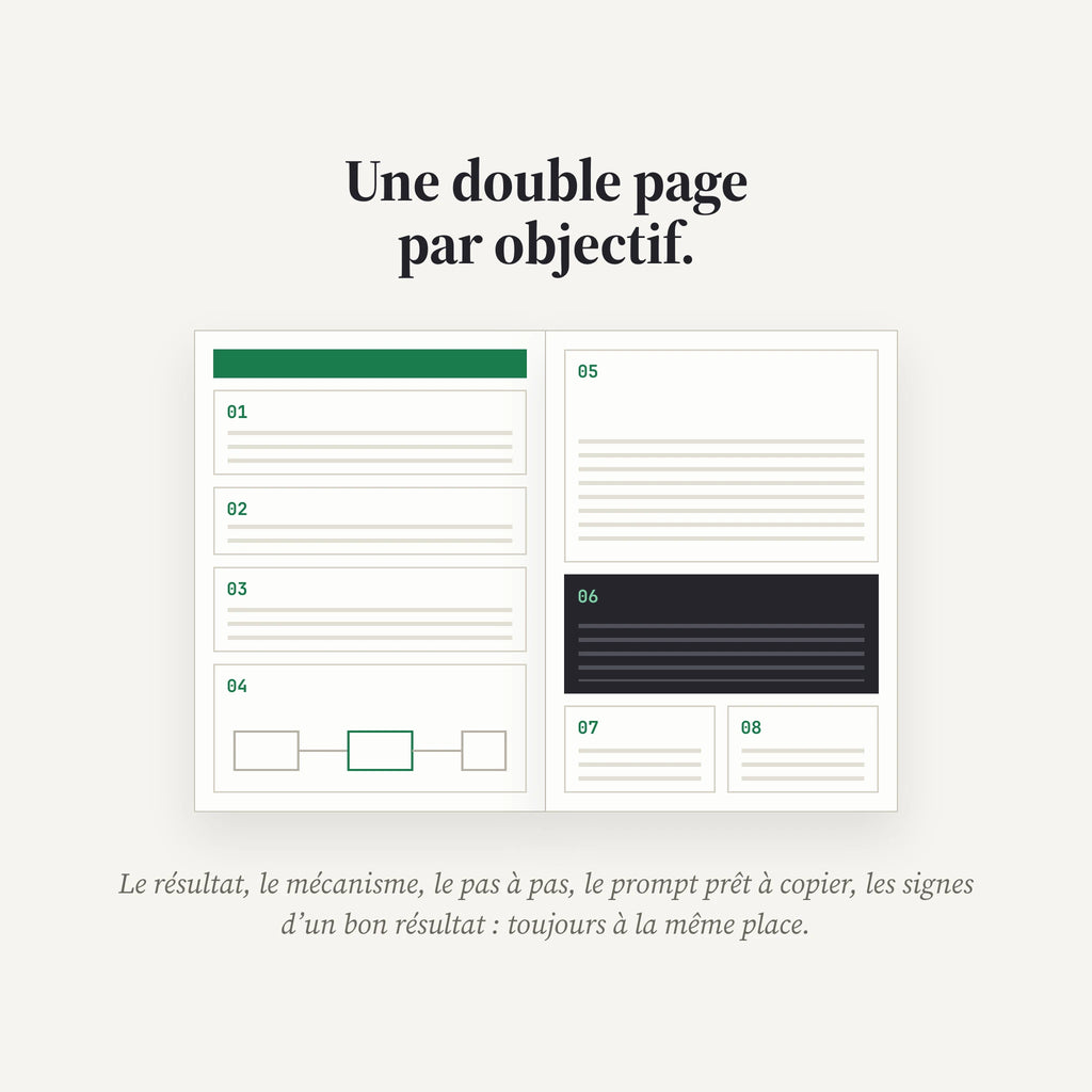 Apprendre.AI, le manuel niveau Novice