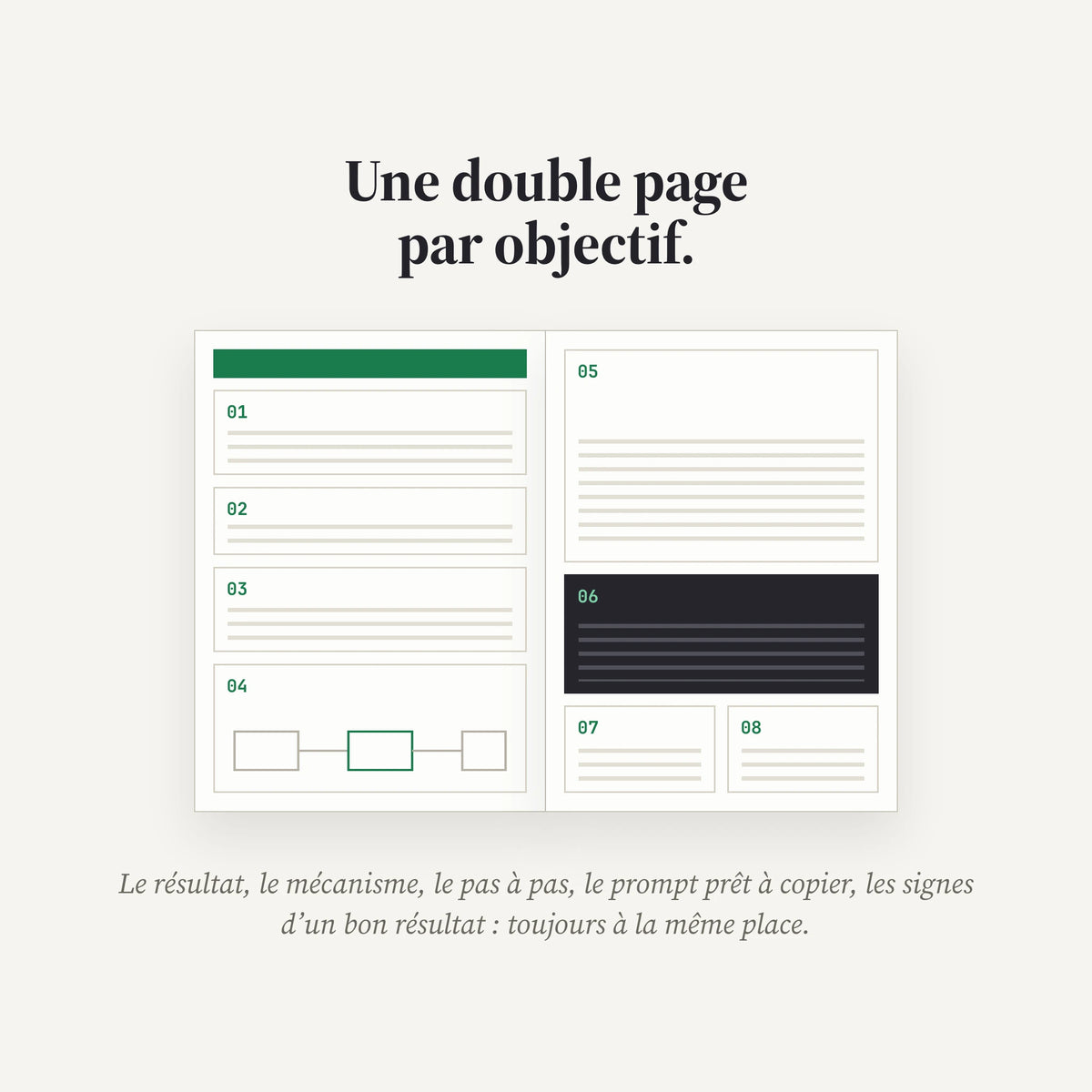 Apprendre.AI, le manuel niveau Novice